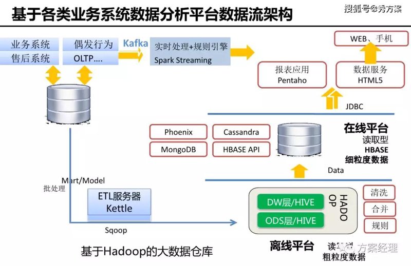 洞见未来 | 探索机器学习平台在行业中的应用