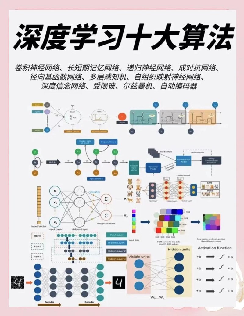 深度学习算法
