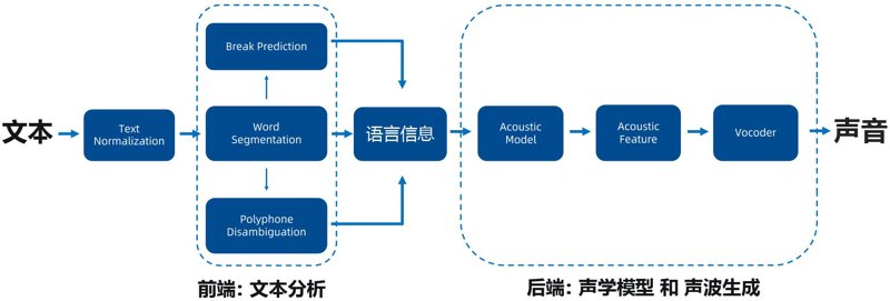 自然语言处理