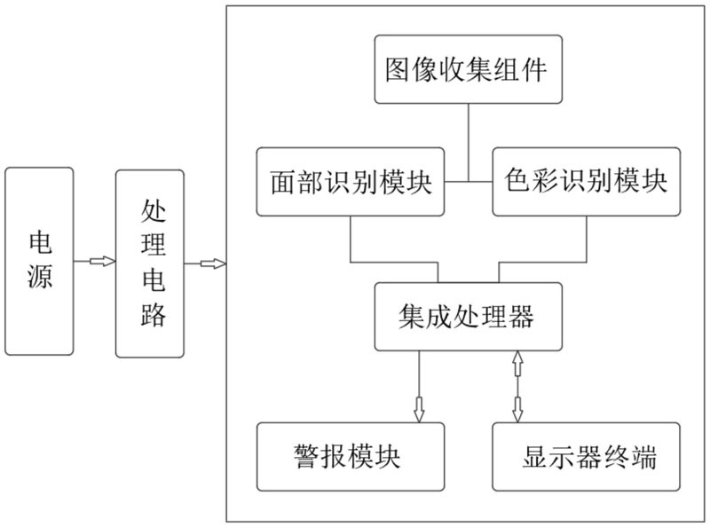 图像识别系统